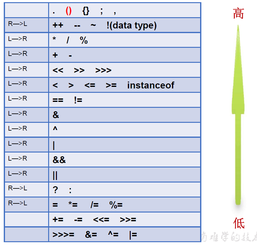 _images/Arithmeticoperatorprecedence.png