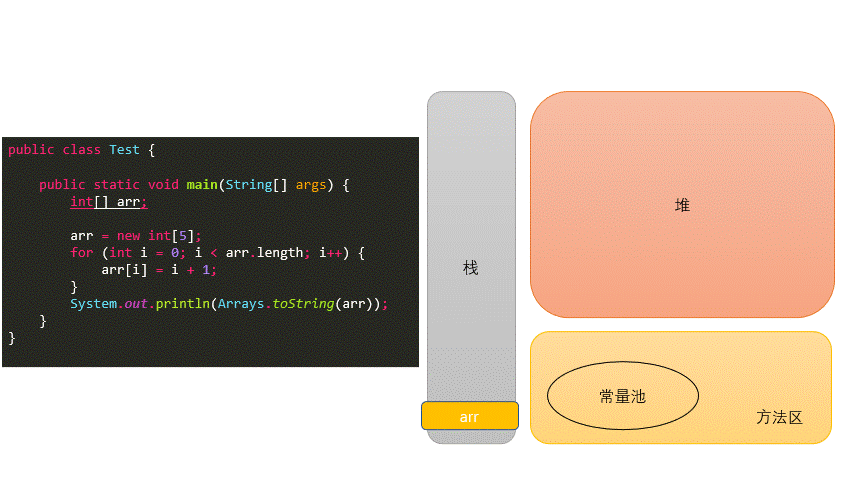 _images/Arraycreation.gif