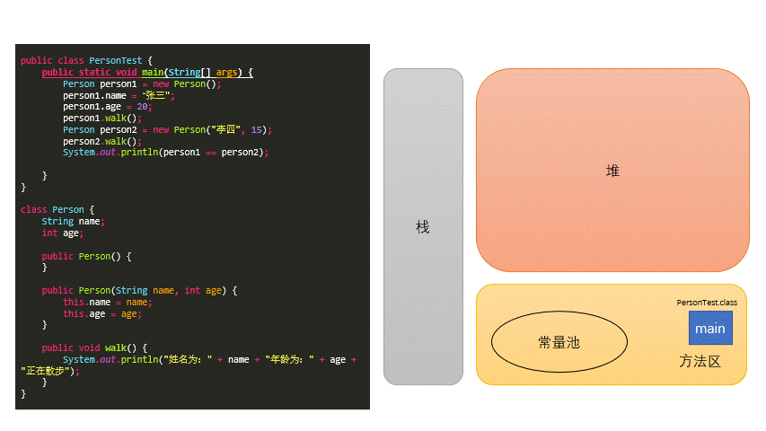 _images/Classcreationandinstantiationprocess.gif