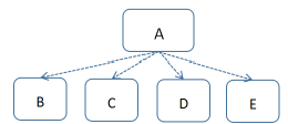_images/Dependency.png