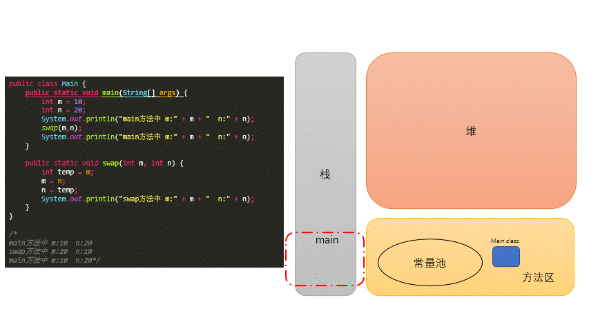 _images/Elementarydatatypevaluepassed.gif