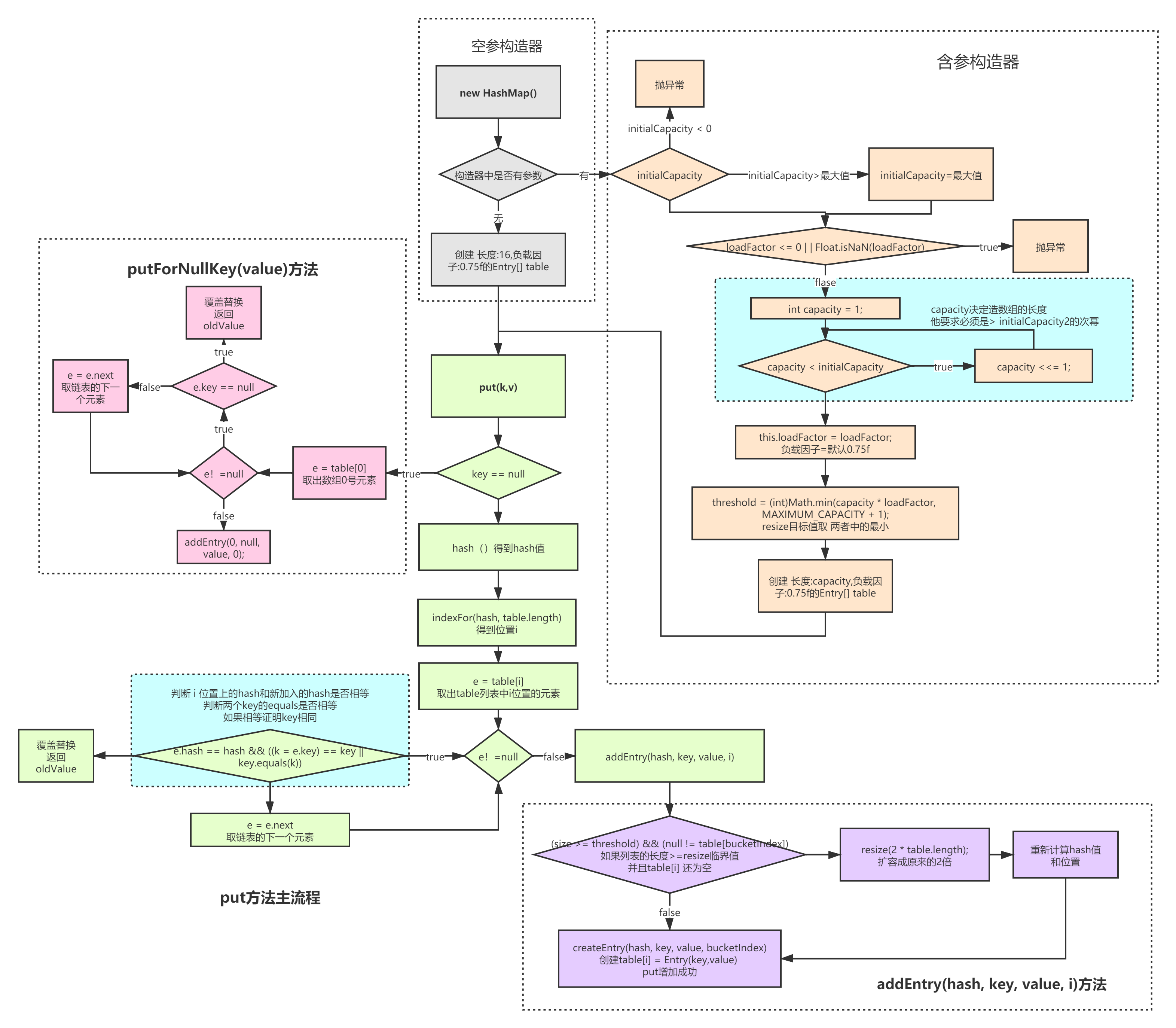_images/HashMap_jdk1_7.png