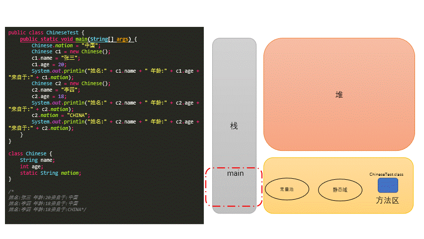 _images/Memoryparsingclassvariablesandinstancevariables.gif