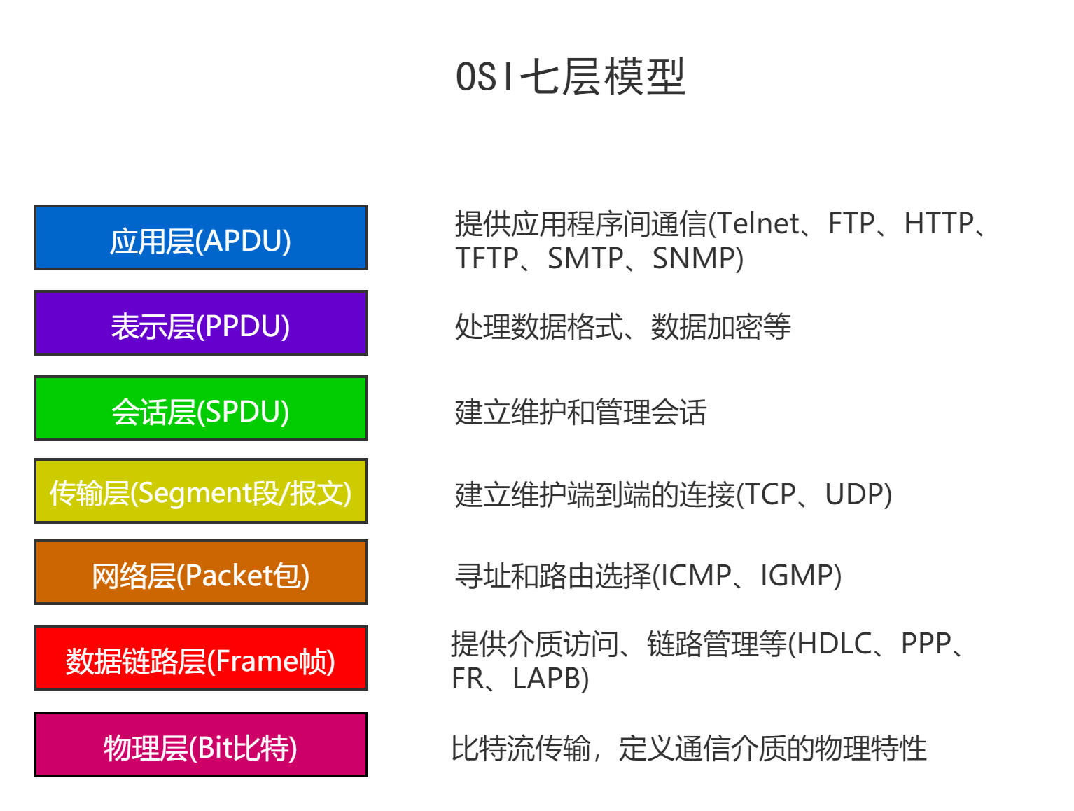 _images/OSI.png