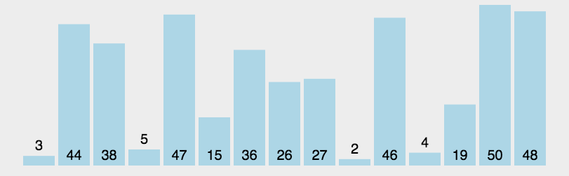 _images/Quicksort.gif