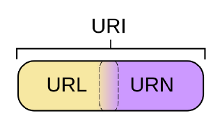 _images/URI.png