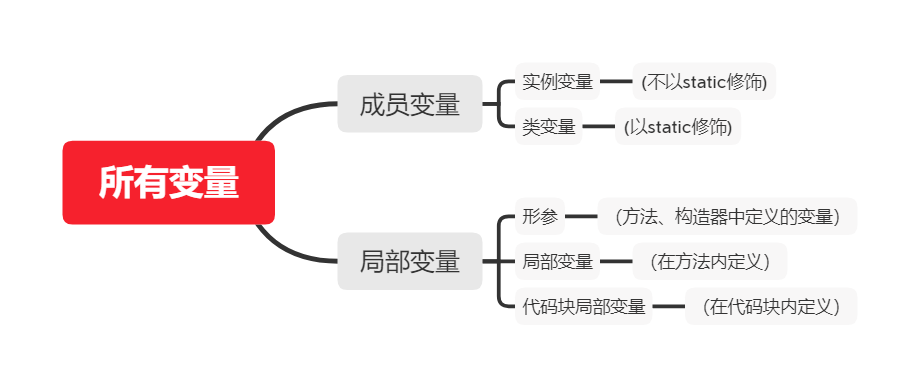 _images/Variablelocationclassification.png