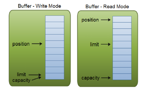 _images/buffer.png