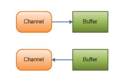 _images/channel.png