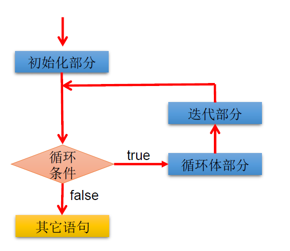 _images/for.png