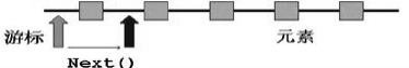 _images/iterator.png