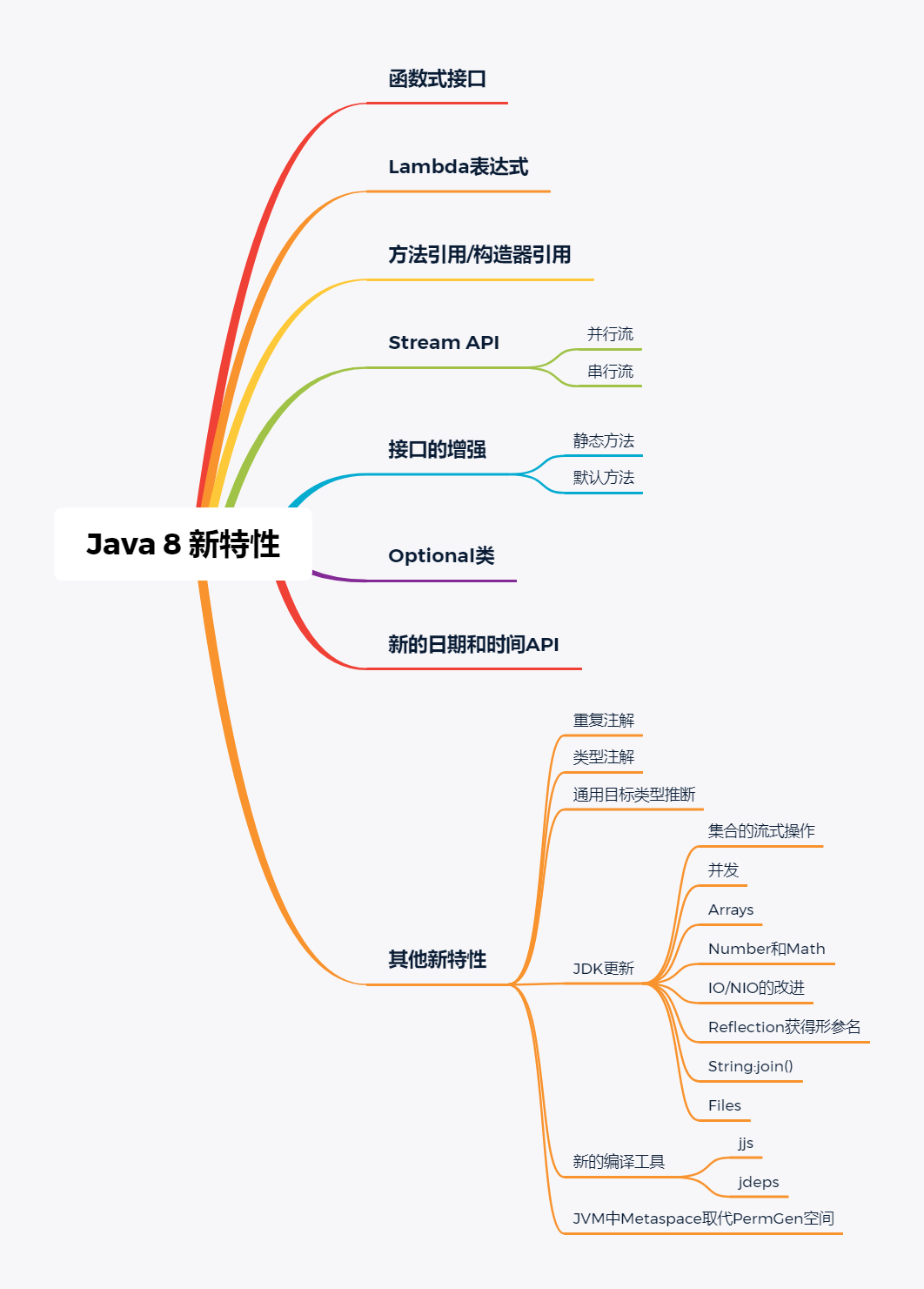 _images/java8newfeatures.png