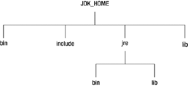 _images/jdk_directory.png