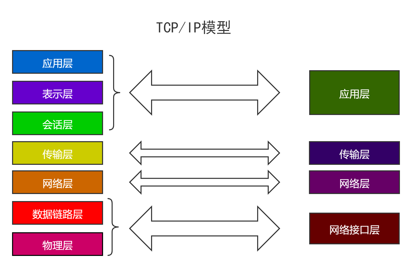_images/tcp.png