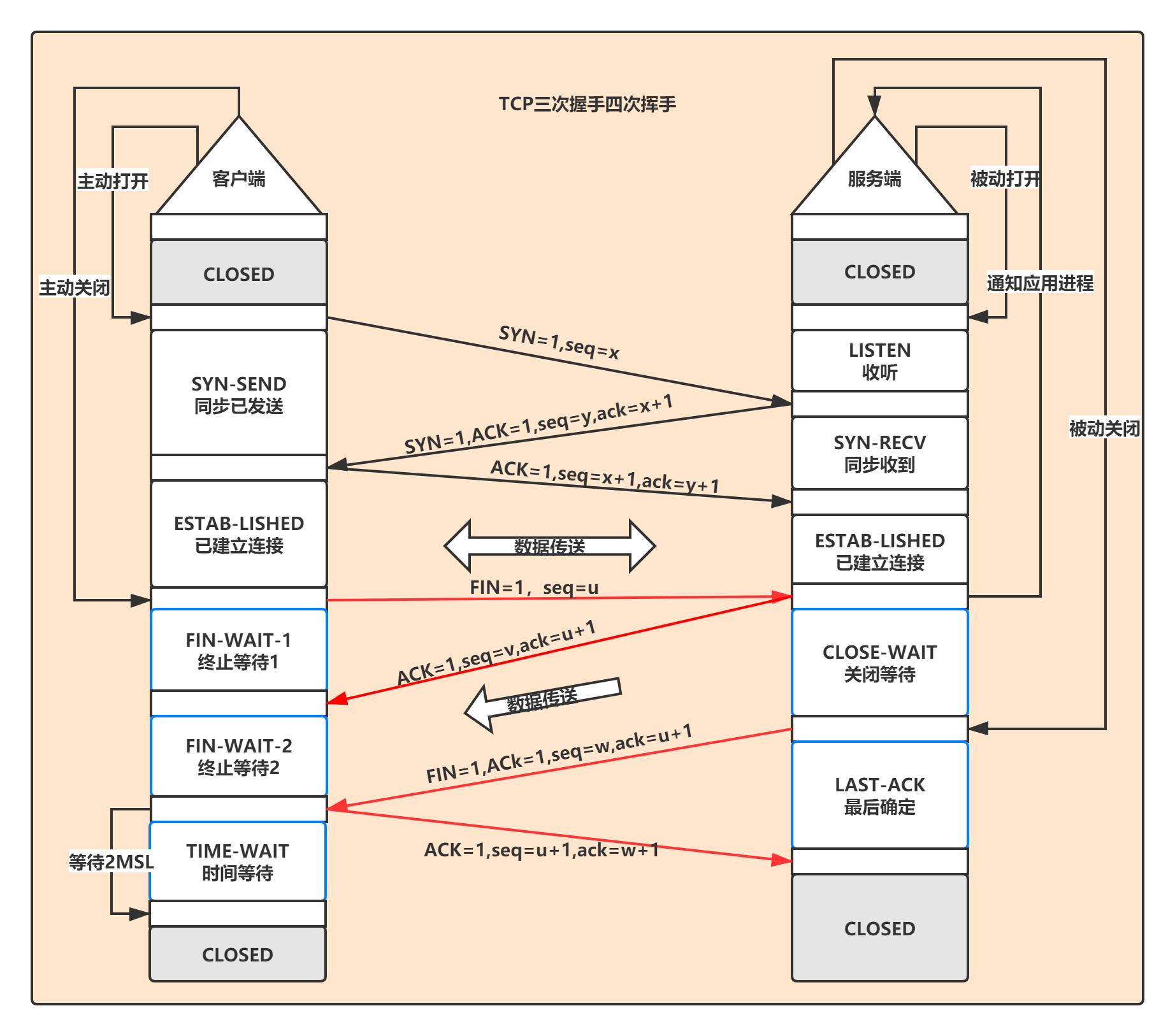 _images/tcp_3_4.png