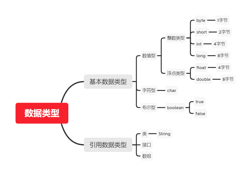 _images/typeofdata.png