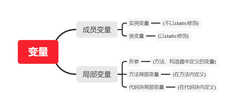 _images/variable.png